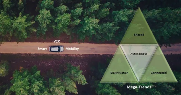 Driving the future