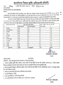 जिला कृषि अधिकारी का आदेश 
