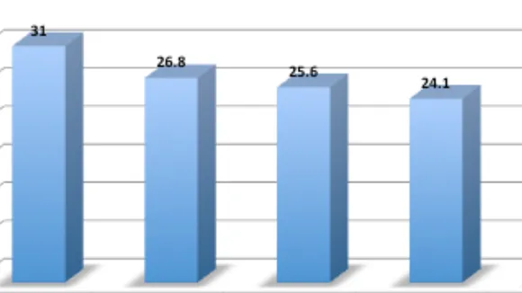 India HDI Ranking 