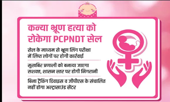पीसी-पीएनडीटी एक्ट’’ (PC-PNDT Act) के अंतर्गत कन्या भ्रूण हत्या की रोकथाम