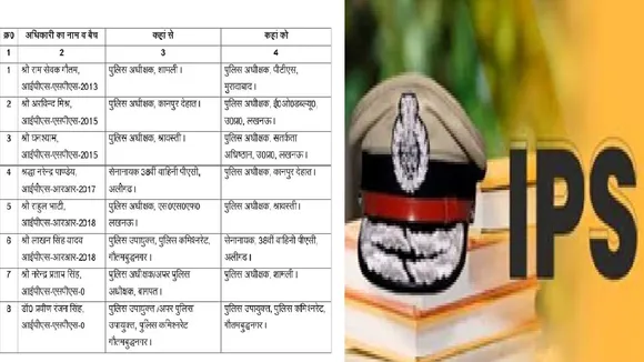 IPS Officers Transferred