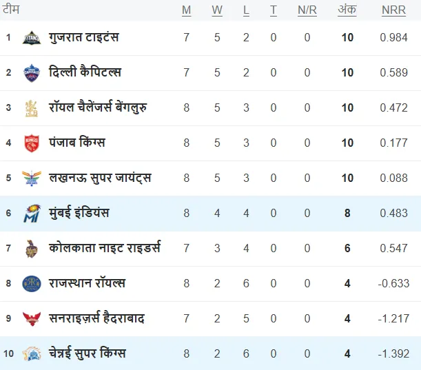 ipl 2025 points table