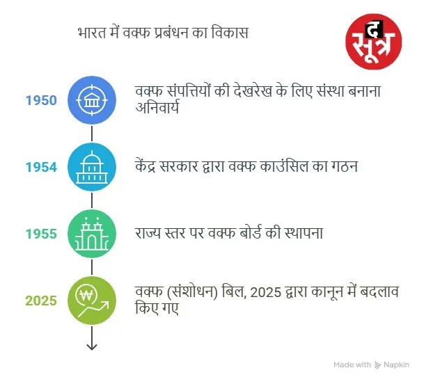 Wakf amendment 