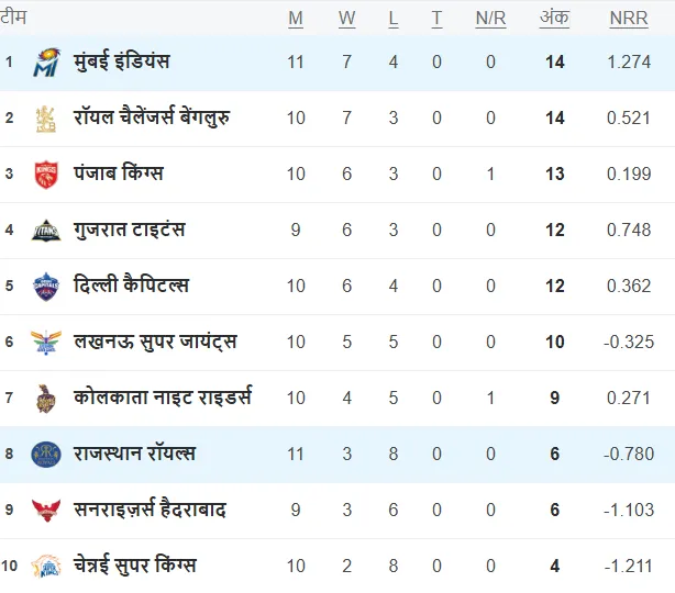 ipl 2025 points table