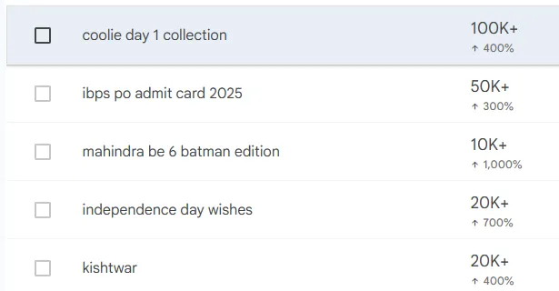 Coolie Google Trends