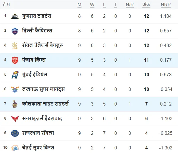 ipl 2025 points table