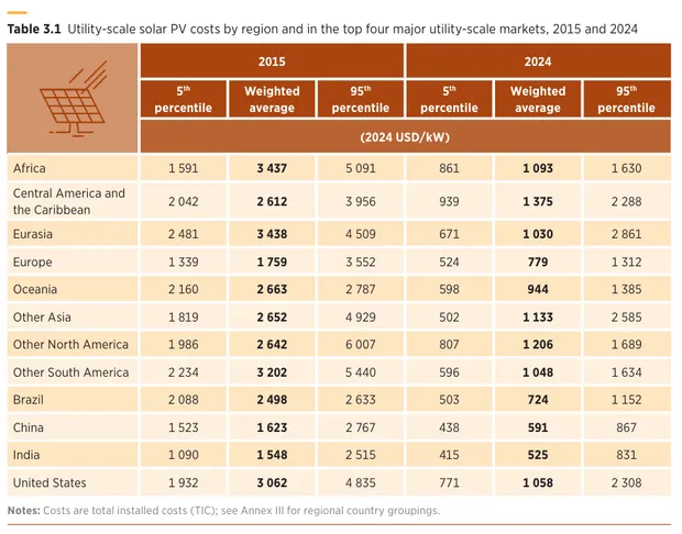 Utility-Scale Solar Project