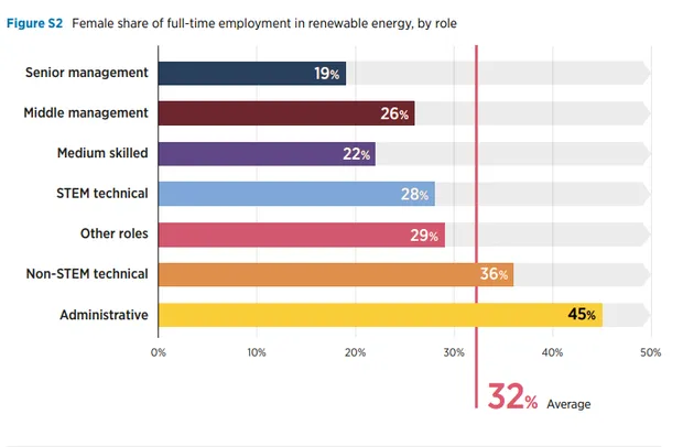 IRENA Report