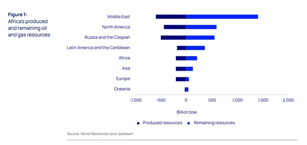 Wood Mackenzie research