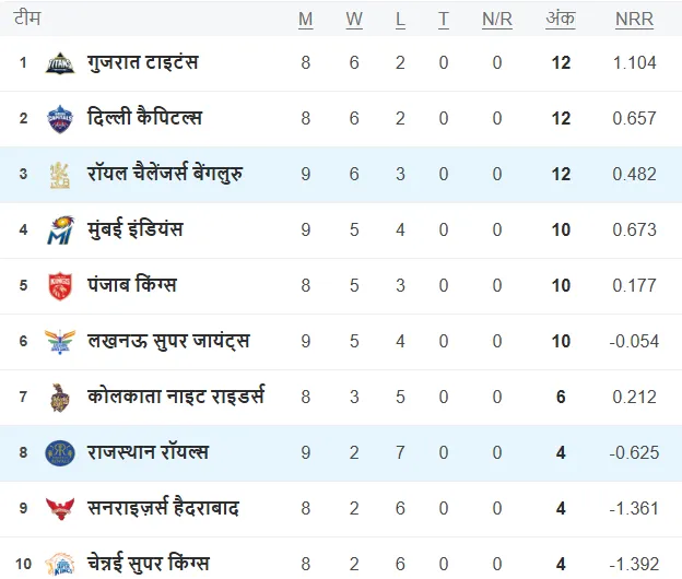 ipl 2025 points table