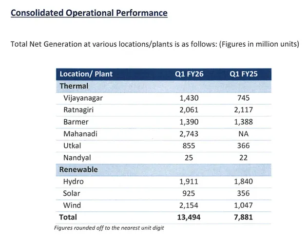 Wind and solar projects