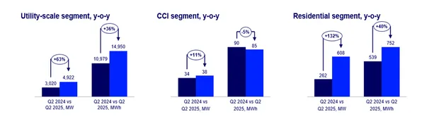 Energy storage in USA