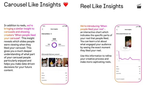 insights