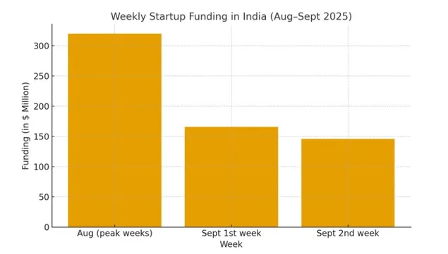 Sept Week 2 Funding