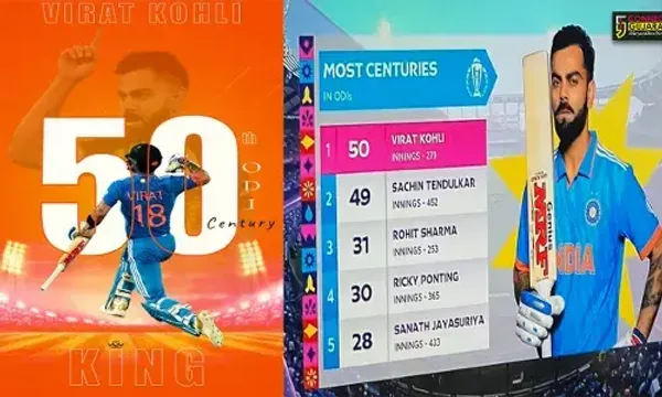 ક્રિકેટનો કિંગ વિરાટ કોહલી... કોહલી વન ડે ક્રિકેટમાં 50 સેન્ચુરી ફટકારનાર વિશ્વનો પ્રથમ ખેલાડી બન્યો