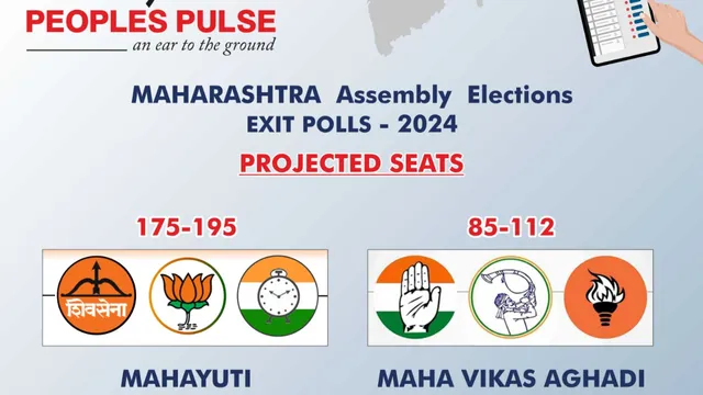 Maha Yuti: మహారాష్ట్రలో గెలిచేది మహాయుతి కూటమే.. సంచలన ఎగ్జిట్ పోల్స్!