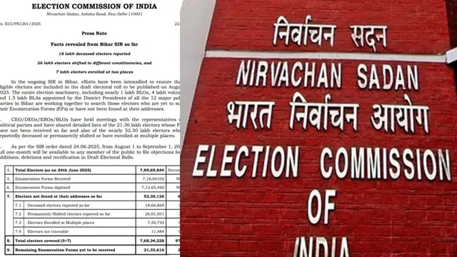 Election Commission: బిహార్‌ అసెంబ్లీ ఎన్నికల ముందు సంచలనం.. ’52 ల‌క్షల ఓట‌ర్ల తొల‌గింపు’