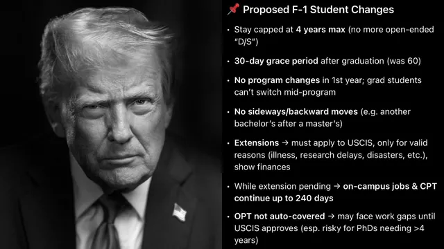 New F-1 Visa Rules: విదేశీ విద్యార్థులపై ట్రంప్ భారీ బాంబు.. ఎఫ్ 1 వీసాపై ఇకపై అమెరికా వెళ్లడం కష్టమే!