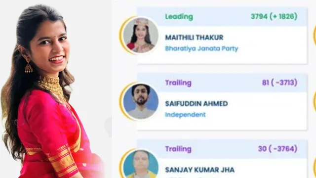 Bihar Results Live: ఎన్నికల ఫలితాల్లో స్టార్ సింగర్ ముందంజ