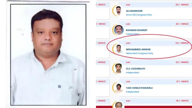 Jubilee Hills By Elections: కౌంటింగ్‌కు ముందు గుండెపోటుతో అభ్యర్థి మృతి.. ఈయనకు ఎన్ని ఓట్లు వచ్చాయంటే..?