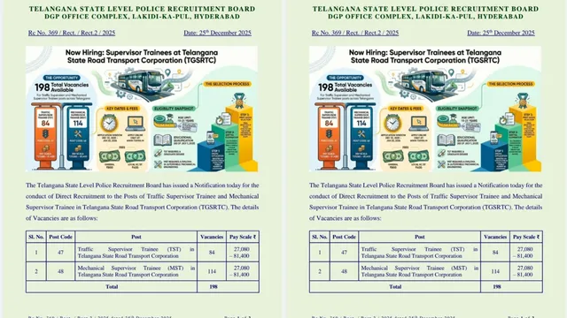 TGSRTC : నిరుద్యోగులకు శుభవార్త..ఆర్టీసీలో ఉద్యోగాలు
