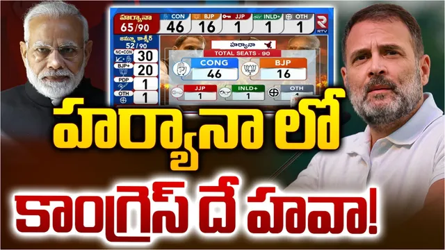 హర్యానాలో హస్తందే హవా.. స్పష్టమైన మెజార్టీ దిశగా..
