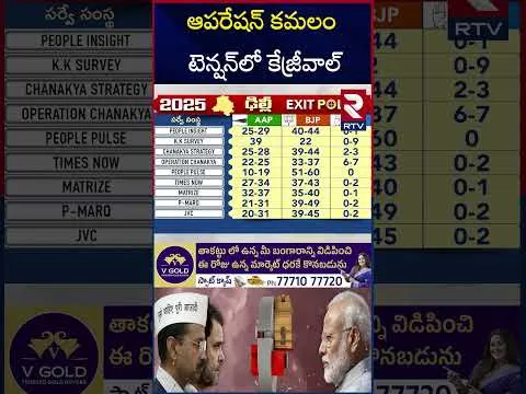 ఆపరేషన్‌ కమలం టెన్షన్‌లో కేజ్రీవాల్‌ | Big Shock To Kejriwal | Delhi Election Results 2025 | RTV