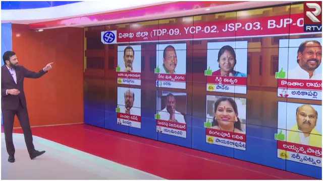 AP Game Changer: విశాఖలో ఈసారి వైసీపీకి బిగ్ షాక్? ఆర్టీవీ స్టడీలో తేలిన ఊహించని లెక్కలివే!