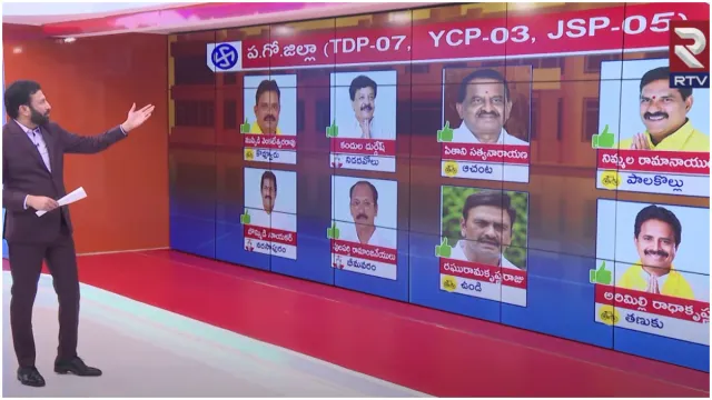 AP Game Changer: వెస్ట్ లో ఈ సారి సీన్ రివర్స్?.. RTV స్టడీలో తేలిన ఊహించని లెక్కలివే!