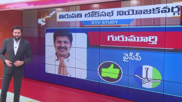 AP Game Changer: ఆర్టీవీ సంచలన స్టడీ.. తిరుపతి ఎంపీగా గెలిచేది అతనే!