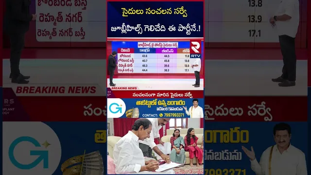 Saidulu Sensational Survey On Jubilee hills By poll | సైదులు సంచలన సర్వే గెలిచేది ఈ పార్టీనే | RTV