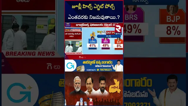 Jubilee Hills Exit Poll | జూబ్లీ ఎగ్జిట్ పోల్స్ | Naveen Vs Sunitha | CM Revanth | KCR | RTV