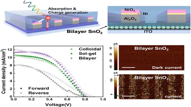 Spin-coated nanoparticle and sol–gel SnO2 layers formed the electron transport interface in BC-PSC devices.