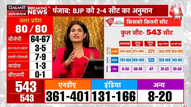 Apps In India Today Online English News Channel Exit Poll: Aaj Tak