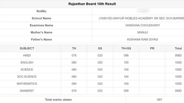 rbse high school result vandana choudhary topper education minister madan dilawar video confrencing 