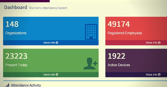 Real-Time Biometric Attendance Of Government Employees Now Available Online