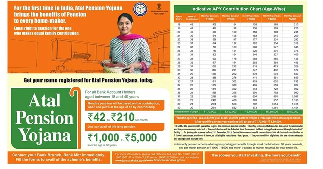 5 Things to Know About Atal Pension Yojana, Govt's Pension Scheme for the Unorganized Sector