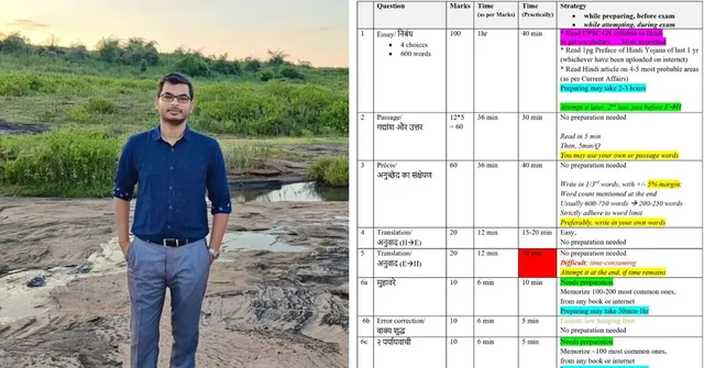 IFS Officer Shares Strategy to Clear Compulsory Language Paper in UPSC CSE