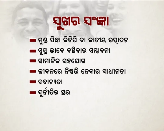 ସବୁଠାରୁ ସୁଖୀ ରାଷ୍ଟ୍ର କିିଏ ! ଆଗରେ ପାକିସ୍ତାନ, ପଛରେ ହିନ୍ଦୁସ୍ତାନ୍