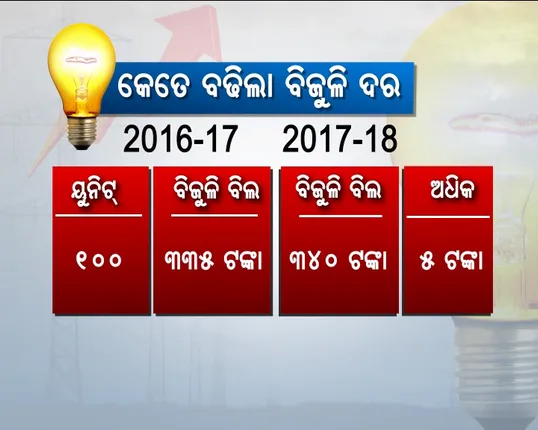 ତାତି ସହ ବଢିଲା ବିଜୁଳି ଭଡା ! ୨୦୧୭-୧୮ ବର୍ଷ ପାଇଁ ୧.୪୪% ବୃଦ୍ଧି