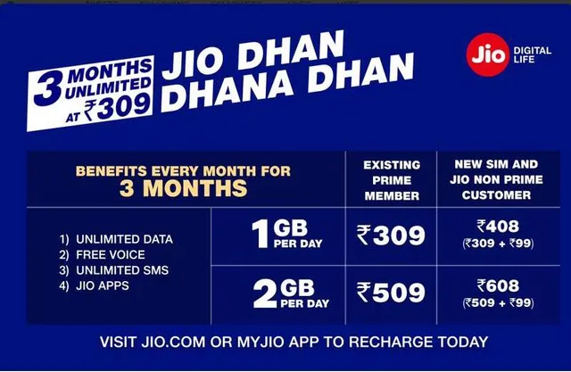 ଜିଓର ବଡ ଧମାକା ! ଆସିଲା ‘ଧନ ଧନା ଧନ ଅଫର’, ଜାଣନ୍ତୁ କ’ଣ ରହିଛି ପୁରା ଯୋଜନା