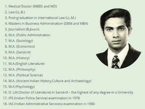 ପାଠ ପାଇଁ ପାଗଳ ! ୨୦ଟି ଡିଗ୍ରୀ ଥିବା ଭାରତର ଏକମାତ୍ର ନାଗରିକ