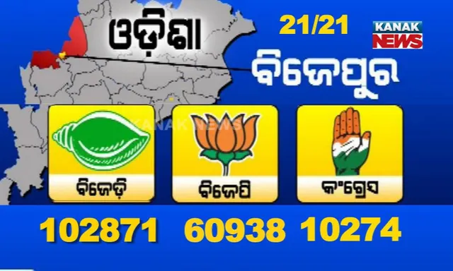 ବିଜେପୁର ବ୍ୟାଟଲ ! ୨୧ ରାଉଣ୍ଡ, ୧ ନମ୍ବରରେ ବିଜେଡି । ପଛରେ ପଡିଲା ବିଜେପି ଓ କଂଗ୍ରେସ । ଜାଣନ୍ତୁ ନୋଟା ବିକଳ୍ପକୁ ବାଛିଲେ କେତେଜଣ ଭୋଟର