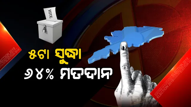 ଦ୍ୱିତୀୟ ପର୍ଯ୍ୟାୟ ନିର୍ବାଚନ । ରାଜ୍ୟରେ ୫ଟା ସୁଦ୍ଧା ୬୪ ପ୍ରତିଶତ ମତଦାନ, ସୂଚନା ଦେଲେ ମୁଖ୍ୟ ନିର୍ବାଚନ ଅଧିକାରୀ । 
