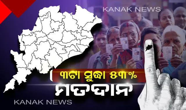 ନେତାଙ୍କ ଭାଗ୍ୟ ନିର୍ଦ୍ଧାରଣ କରୁଛନ୍ତି ଜନତା । ଅପରାହ୍ନ ୩ଟା ସୁଦ୍ଧା ୫୩ ପ୍ରତିଶତ ମତଦାନ, ସୂଚନା ଦେଲେ ମୁଖ୍ୟ ନିର୍ବାଚନ ଅଧିକାରୀ ।