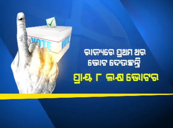 ରାଜ୍ୟରେ ପ୍ରଥମଥର ପାଇଁ ଭୋଟ୍ ଦେଉଛନ୍ତି ୮ ଲକ୍ଷ ଭୋଟର୍ ! ଯୁବ ଭୋଟର ନିର୍ବାଚନରେ ନେଇପାରନ୍ତି ନିର୍ଣ୍ଣାୟକ ଭୁମିକା
