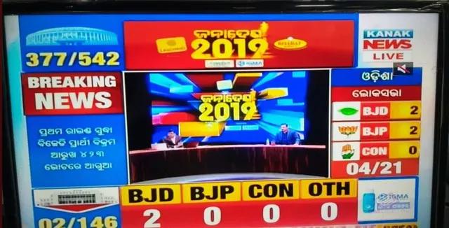 ଓଡିଶାରେ ସମାନ ସ୍ଥିତିରେ ବିଜେଡି ଓ ବିଜେପି: ୪ ଲୋକସଭା ଆସନରୁ ୨ ଆସନରେ ବିଜେଡି ଓ ୨ ଆସନରେ ବିଜେପି ପ୍ରାର୍ଥୀ ଆଗୁଆ