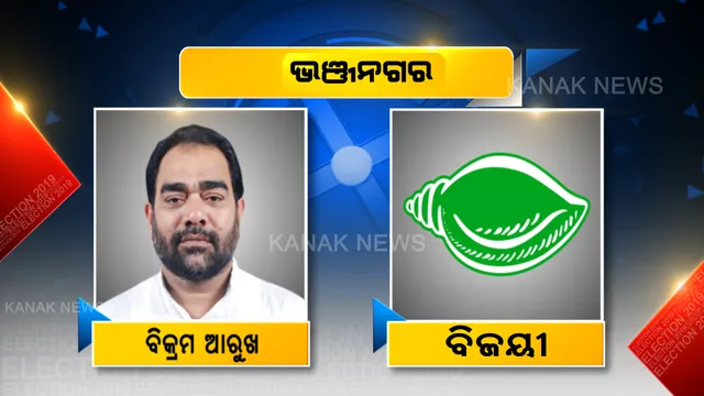 ଭଞ୍ଜନଗରରେ ଗଡ଼ରକ୍ଷା କଲା ବିଜେଡ଼ି : ୮୩୪୭ ଭୋଟ ବ୍ୟବଧାନରେ ଲଗାତାର ଷଷ୍ଠ ଥର ପାଇଁ ବିଜୟ ଟୀକା ପିନ୍ଧିଲେ ବିକ୍ରମ କେଶରୀ ଆରୁଖ 