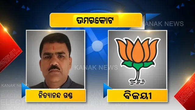 ଉମରକୋଟରେ ଖାତା ଖୋଲିଲା ବିଜେପି : ବିଜେଡ଼ି ପ୍ରାର୍ଥୀ ସୁବାସ ଗଣ୍ଡଙ୍କୁ ହରାଇ ବିଜୟ ଟୀକା ପିନ୍ଧିଲେ ନିତ୍ୟାନନ୍ଦ ଗଣ୍ଡ