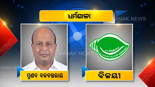 ଧର୍ମଗଡର ‘ଗଡ’ ବଜାୟ ରଖିଲା ବିଜେଡି । ବିଜେପିକୁ ମାତ୍ ଦେଇ ୫୦ହଜାରରୁ ଅଧିକ ଭୋଟରେ ବିଜୟ ଟୀକା ପିନ୍ଧିଲେ ପ୍ରଣବ ବଳବନ୍ତରାୟ